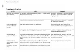 Citroen-Berlingo-Multispace-II-2-instruktionsbok page 232 min