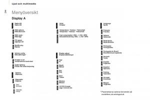 Citroen-Berlingo-Multispace-II-2-instruktionsbok page 246 min