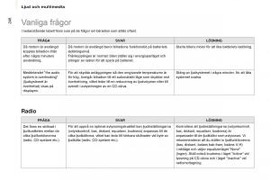 Citroen-Berlingo-Multispace-II-2-instruktionsbok page 250 min