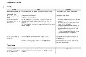 Citroen-Berlingo-Multispace-II-2-instruktionsbok page 252 min