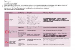 Citroen-Berlingo-Multispace-II-2-instruktionsbok page 34 min