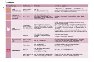 Citroen-Berlingo-Multispace-II-2-instruktionsbok page 36 min