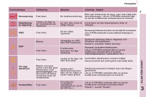 Citroen-Berlingo-Multispace-II-2-instruktionsbok page 37 min