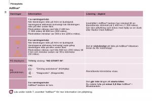 Citroen-Berlingo-Multispace-II-2-instruktionsbok page 40 min