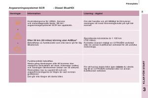 Citroen-Berlingo-Multispace-II-2-instruktionsbok page 41 min