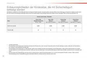 Citroen-C1-II-2-Handbuch page 130 min