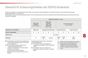 Citroen-C1-II-2-Handbuch page 135 min