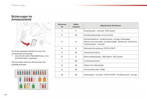 Citroen-C1-II-2-Handbuch page 158 min