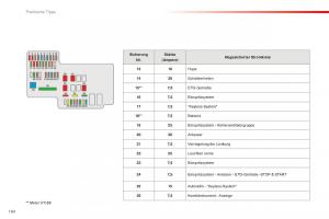 Citroen-C1-II-2-Handbuch page 162 min