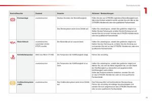 Citroen-C1-II-2-Handbuch page 17 min