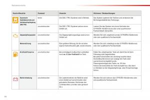 Citroen-C1-II-2-Handbuch page 18 min