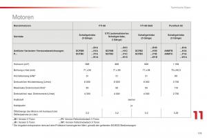 Citroen-C1-II-2-Handbuch page 181 min