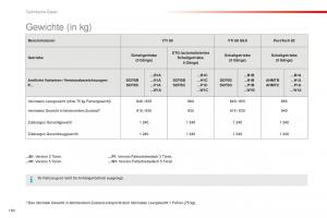 Citroen-C1-II-2-Handbuch page 182 min