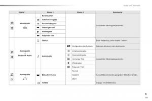 Citroen-C1-II-2-Handbuch page 193 min