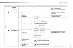 Citroen-C1-II-2-Handbuch page 203 min