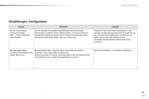 Citroen-C1-II-2-Handbuch page 223 min