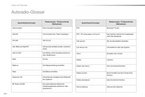 Citroen-C1-II-2-Handbuch page 226 min