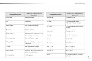 Citroen-C1-II-2-Handbuch page 227 min