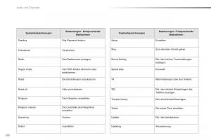 Citroen-C1-II-2-Handbuch page 228 min