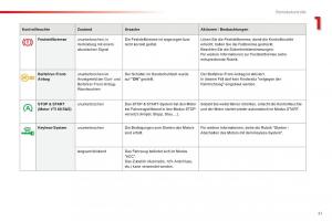 Citroen-C1-II-2-Handbuch page 23 min