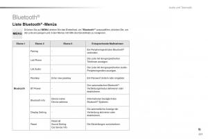 Citroen-C1-II-2-Handbuch page 239 min