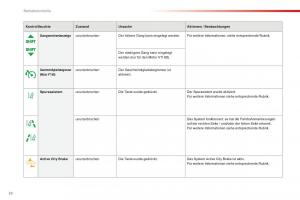 Citroen-C1-II-2-Handbuch page 24 min