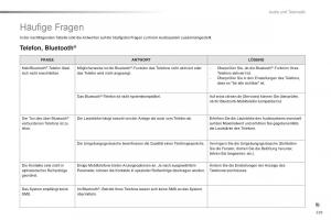 Citroen-C1-II-2-Handbuch page 241 min