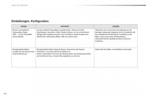 Citroen-C1-II-2-Handbuch page 244 min