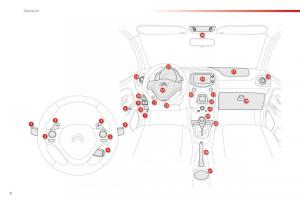 Citroen-C1-II-2-Handbuch page 8 min