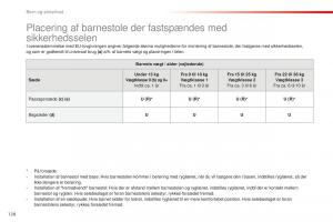 Citroen-C1-II-2-Bilens-instruktionsbog page 130 min