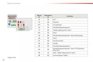 Citroen-C1-II-2-Bilens-instruktionsbog page 162 min