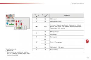 Citroen-C1-II-2-Bilens-instruktionsbog page 163 min