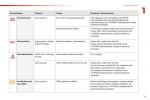 Citroen-C1-II-2-Bilens-instruktionsbog page 17 min