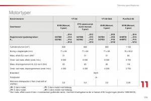 Citroen-C1-II-2-Bilens-instruktionsbog page 181 min