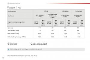 Citroen-C1-II-2-Bilens-instruktionsbog page 182 min