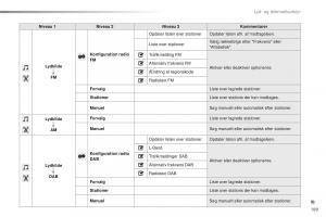 Citroen-C1-II-2-Bilens-instruktionsbog page 191 min