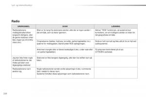 Citroen-C1-II-2-Bilens-instruktionsbog page 222 min