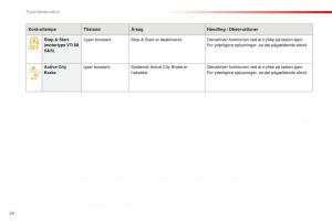 Citroen-C1-II-2-Bilens-instruktionsbog page 26 min