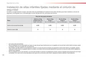 Citroen-C1-II-2-manual-del-propietario page 130 min