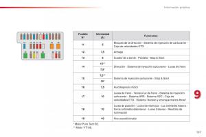 Citroen-C1-II-2-manual-del-propietario page 159 min