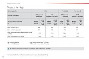 Citroen-C1-II-2-manual-del-propietario page 182 min