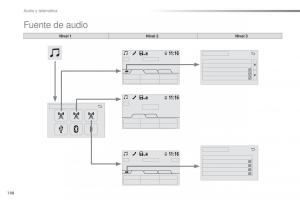 Citroen-C1-II-2-manual-del-propietario page 190 min