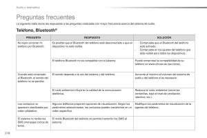 Citroen-C1-II-2-manual-del-propietario page 220 min