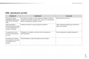 Citroen-C1-II-2-manual-del-propietario page 221 min