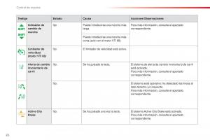 Citroen-C1-II-2-manual-del-propietario page 24 min