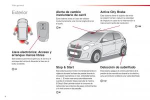 Citroen-C1-II-2-manual-del-propietario page 6 min