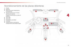 Citroen-C1-II-2-manual-del-propietario page 63 min