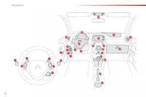 Citroen-C1-II-2-manual-del-propietario page 8 min