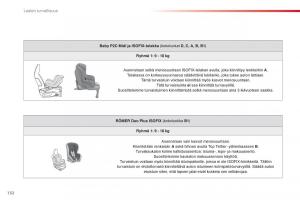 Citroen-C1-II-2-omistajan-kasikirja page 134 min