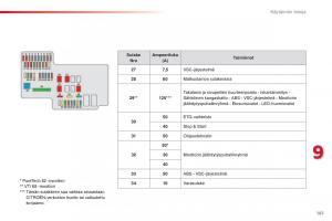 Citroen-C1-II-2-omistajan-kasikirja page 163 min